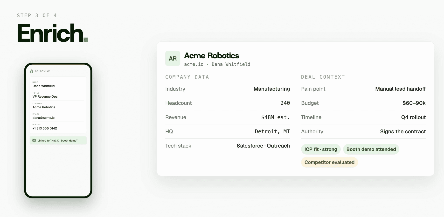 Enriched lead card showing Acme Robotics company data and deal context: manual lead handoff pain point, $60–90k budget, Q4 rollout, signs the contract