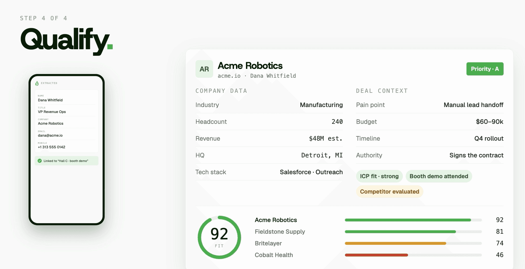 Qualified lead with a 92 fit score, Priority A, ranked above three other leads on a leaderboard